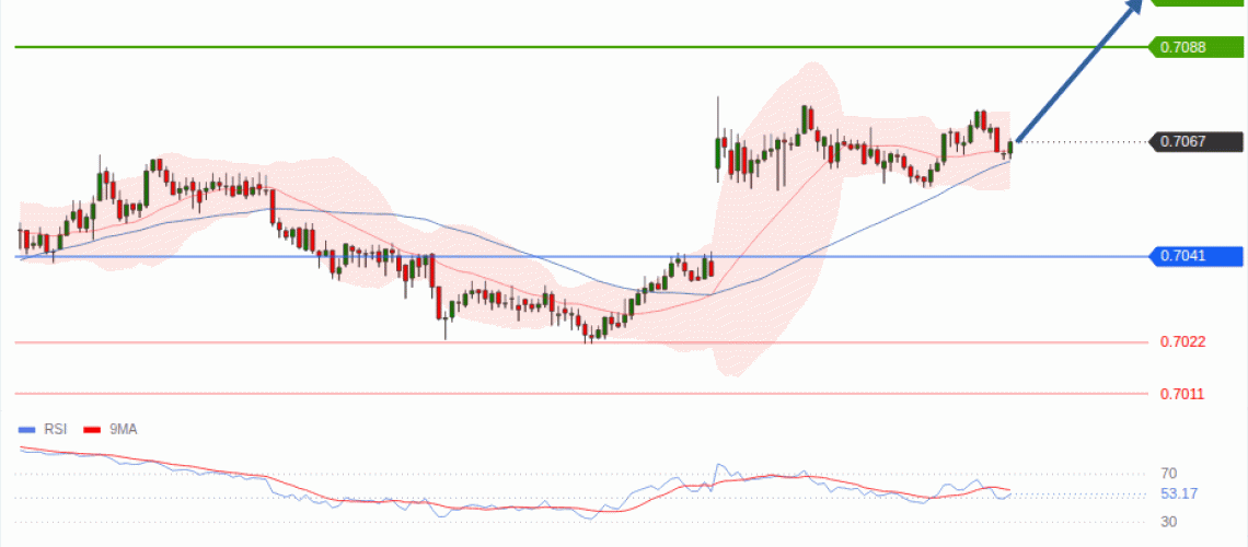 forex-technical-analisys-pivot-points-chart-AUDUSD-2026-08-10-1c6fc.gif