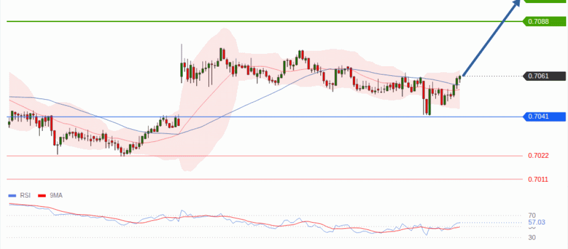 forex-technical-analisys-pivot-points-chart-AUDUSD-2026-08-11-0df6b.gif