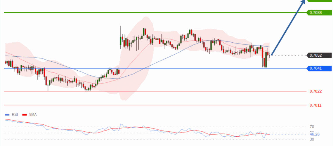 forex-technical-analisys-pivot-points-chart-AUDUSD-2026-08-11-d9245.gif