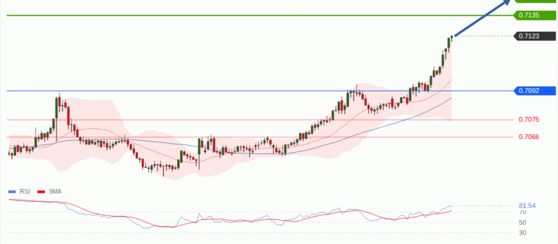 forex-technical-analisys-pivot-points-chart-AUDUSD-2026-08-17-a117f.gif