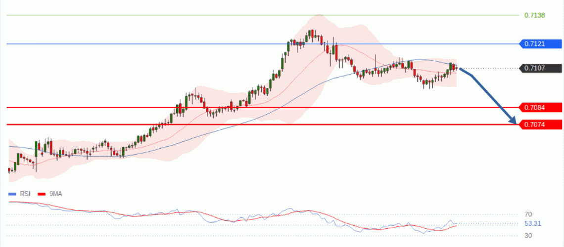 forex-technical-analisys-pivot-points-chart-AUDUSD-2026-08-18-a68b3.gif