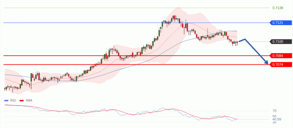 forex-technical-analisys-pivot-points-chart-AUDUSD-2026-08-18-af87d.gif