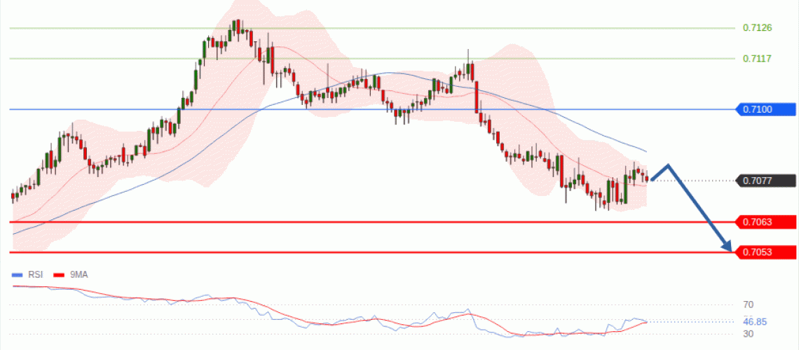 forex-technical-analisys-pivot-points-chart-AUDUSD-2026-08-19-7244c.gif