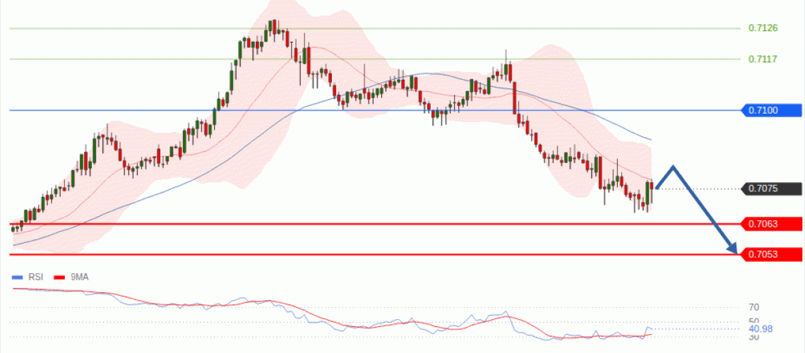 forex-technical-analisys-pivot-points-chart-AUDUSD-2026-08-19-c491f.gif