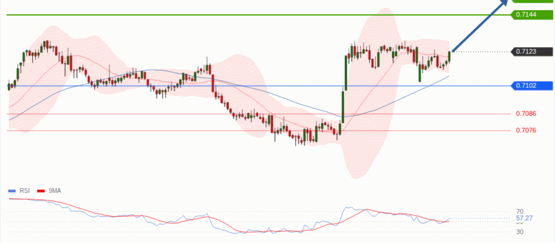 forex-technical-analisys-pivot-points-chart-AUDUSD-2026-08-20-4ad4d.gif