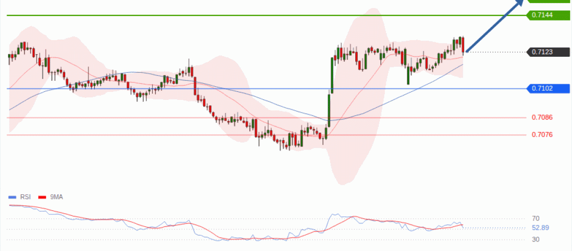 forex-technical-analisys-pivot-points-chart-AUDUSD-2026-08-20-bad4c.gif