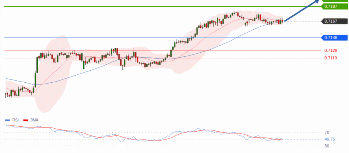 forex-technical-analisys-pivot-points-chart-AUDUSD-2026-08-24-8f2ff.gif