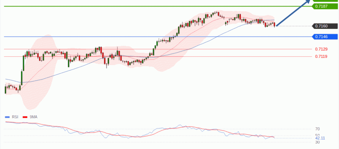 forex-technical-analisys-pivot-points-chart-AUDUSD-2026-08-24-da73c.gif