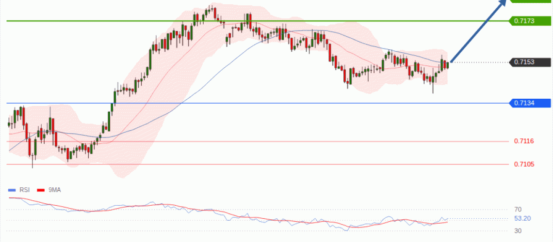 forex-technical-analisys-pivot-points-chart-AUDUSD-2026-08-25-2bd0c.gif