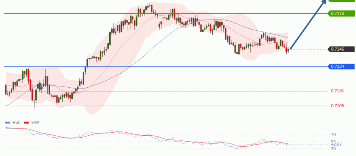forex-technical-analisys-pivot-points-chart-AUDUSD-2026-08-25-3343f.gif