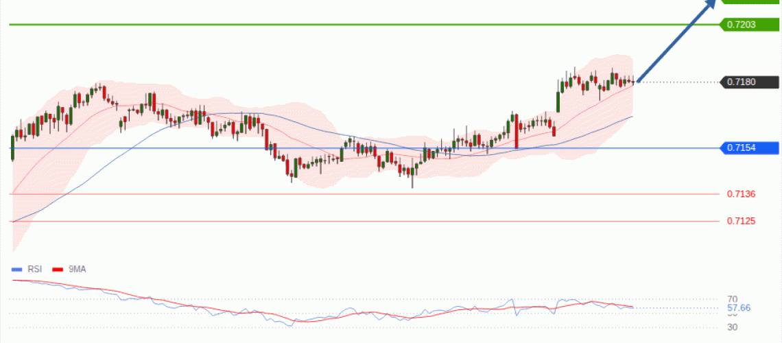 forex-technical-analisys-pivot-points-chart-AUDUSD-2026-08-26-6ab9a.gif