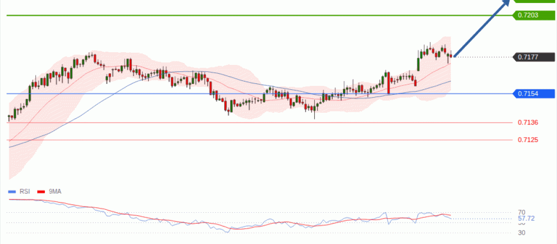 forex-technical-analisys-pivot-points-chart-AUDUSD-2026-08-26-bf881.gif