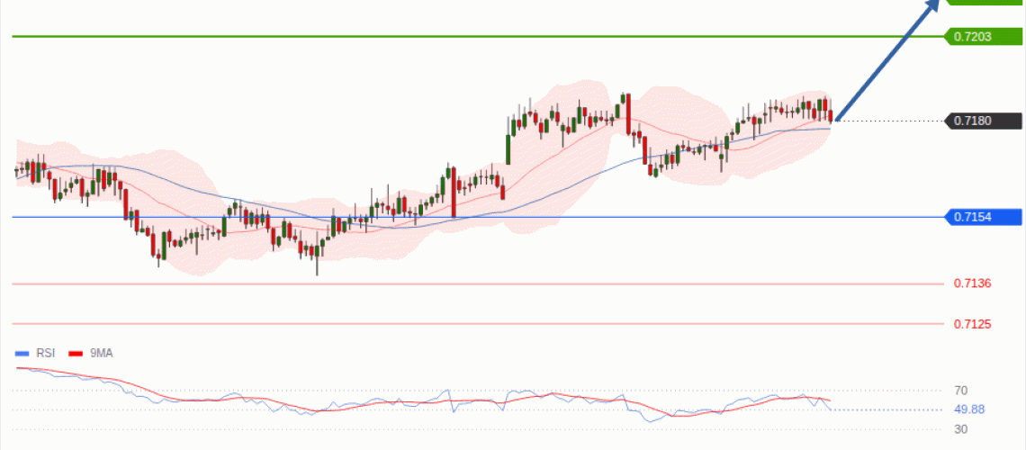 forex-technical-analisys-pivot-points-chart-AUDUSD-2026-08-27-22021.gif