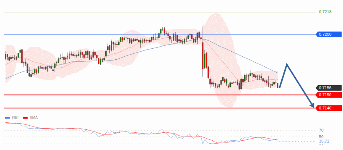 forex-technical-analisys-pivot-points-chart-AUDUSD-2026-08-31-33387.gif