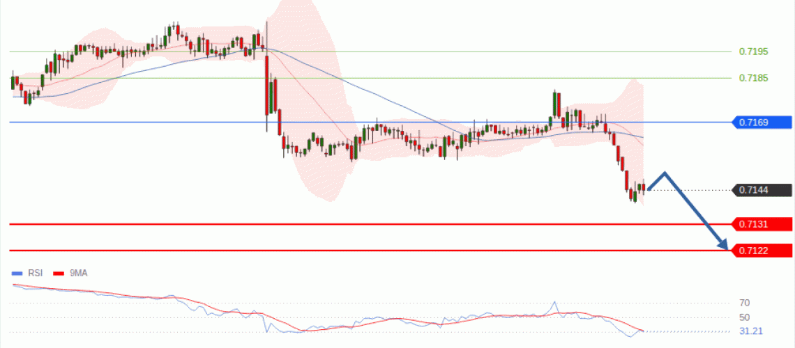 forex-technical-analisys-pivot-points-chart-AUDUSD-2026-09-01-41e83.gif