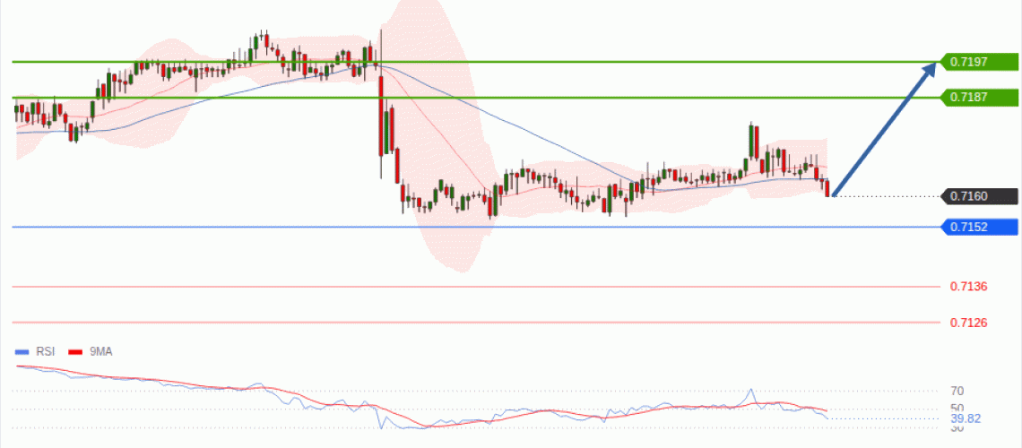 forex-technical-analisys-pivot-points-chart-AUDUSD-2026-09-01-e8bc7.gif