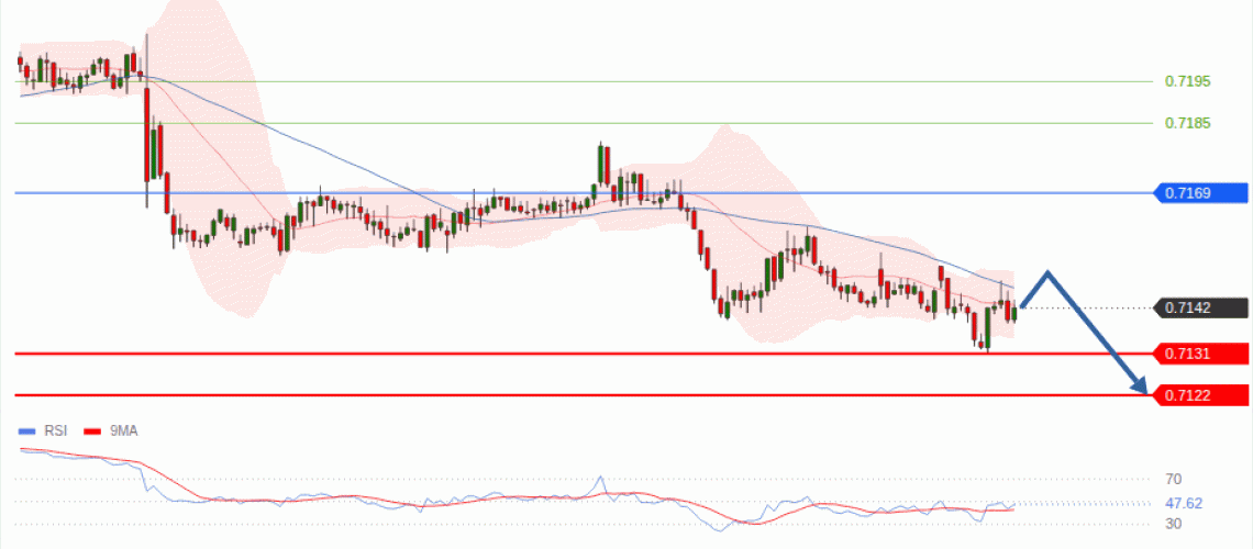 forex-technical-analisys-pivot-points-chart-AUDUSD-2026-09-02-3ebc8.gif