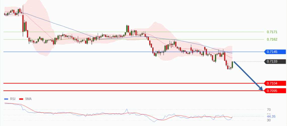 forex-technical-analisys-pivot-points-chart-AUDUSD-2026-09-02-aa871.gif