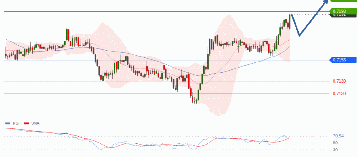 forex-technical-analisys-pivot-points-chart-AUDUSD-2026-09-03-e3a46.gif