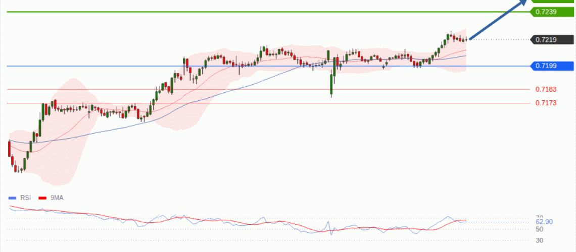 forex-technical-analisys-pivot-points-chart-AUDUSD-2026-09-07-6937e.gif