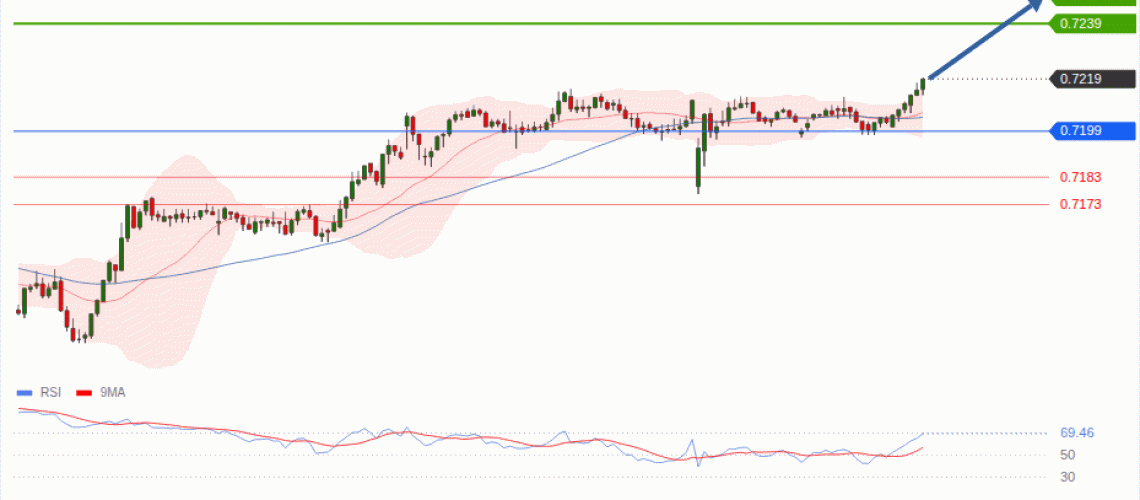 forex-technical-analisys-pivot-points-chart-AUDUSD-2026-09-07-d8659.gif
