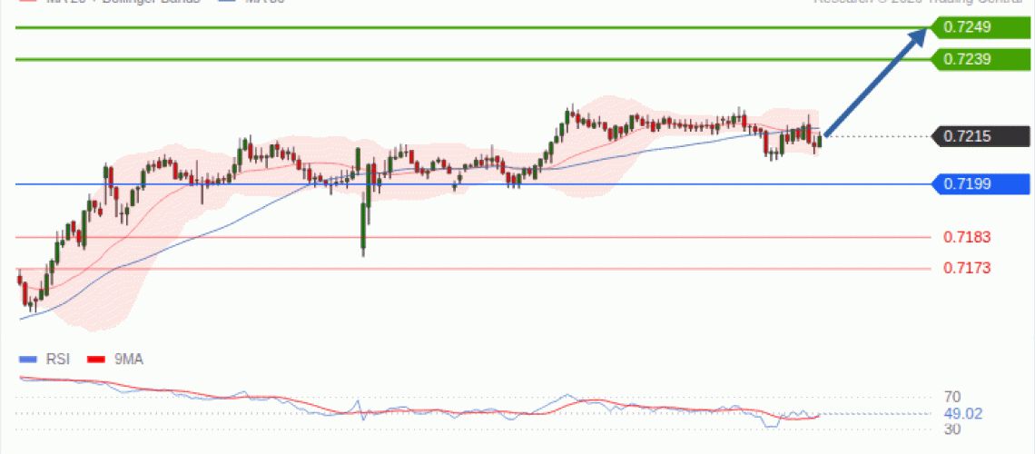 forex-technical-analisys-pivot-points-chart-AUDUSD-2026-09-08-15f46.gif