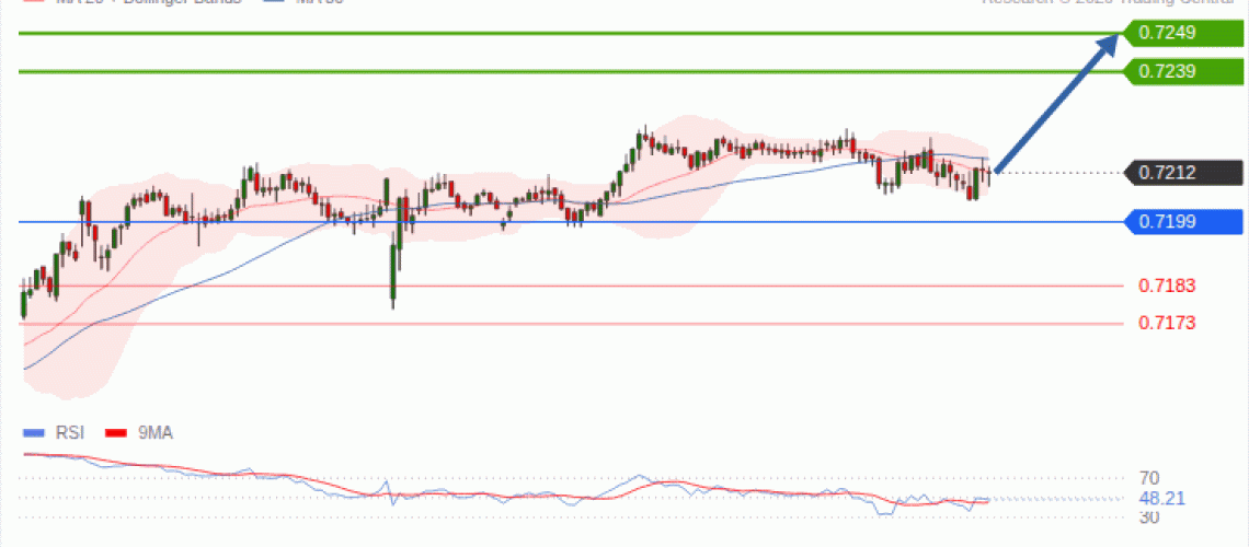 forex-technical-analisys-pivot-points-chart-AUDUSD-2026-09-08-af9f5.gif