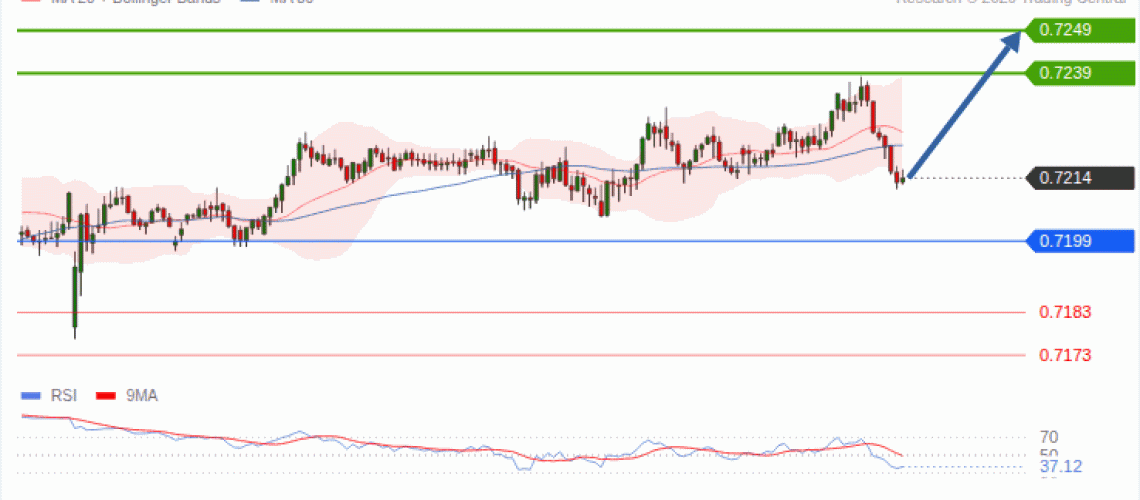 forex-technical-analisys-pivot-points-chart-AUDUSD-2026-09-09-14a38.gif