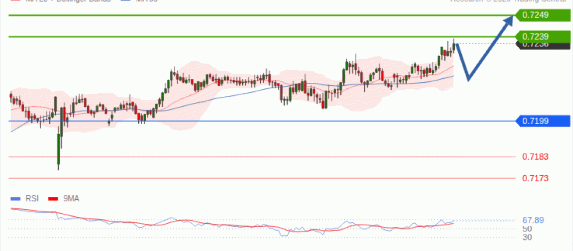 forex-technical-analisys-pivot-points-chart-AUDUSD-2026-09-09-33bbb.gif