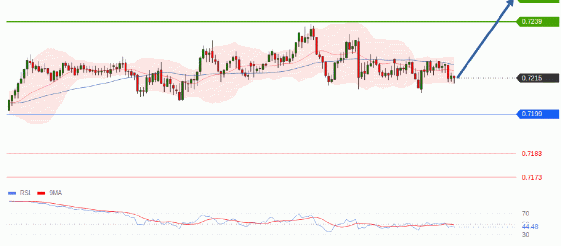 forex-technical-analisys-pivot-points-chart-AUDUSD-2026-09-10-9a684.gif