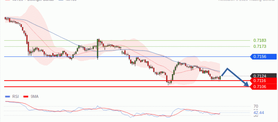 forex-technical-analisys-pivot-points-chart-AUDUSD-2026-09-15-46262.gif
