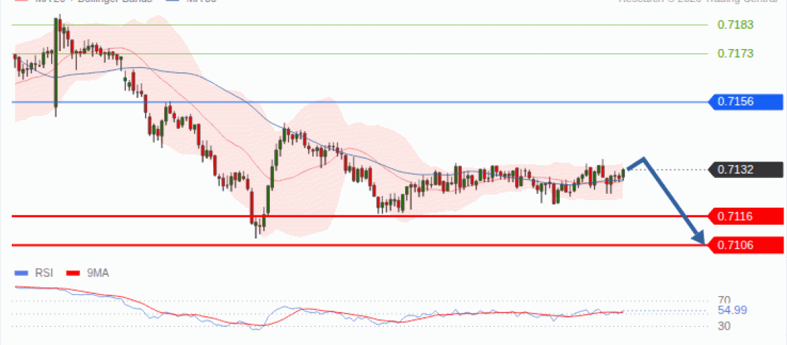forex-technical-analisys-pivot-points-chart-AUDUSD-2026-09-16-4b48c.gif