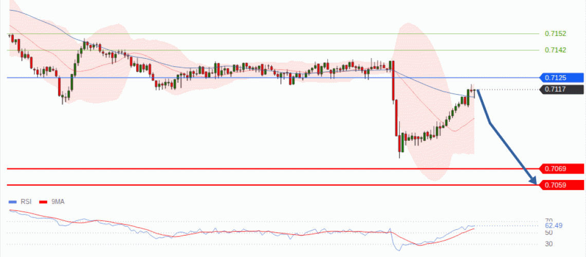 forex-technical-analisys-pivot-points-chart-AUDUSD-2026-09-17-9a950.gif