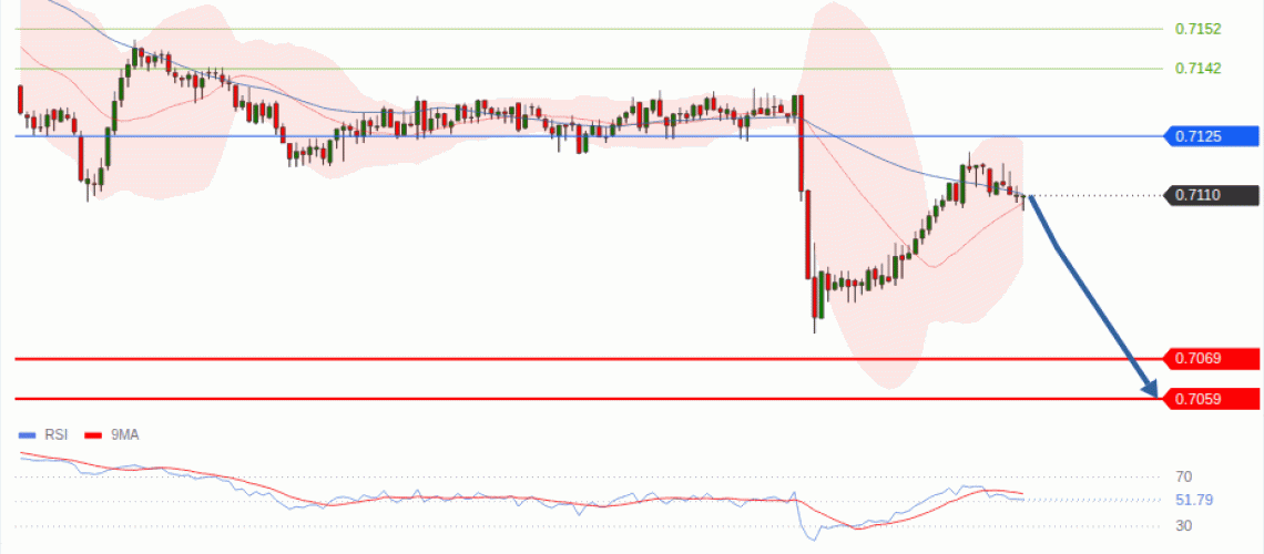 forex-technical-analisys-pivot-points-chart-AUDUSD-2026-09-17-b5622.gif