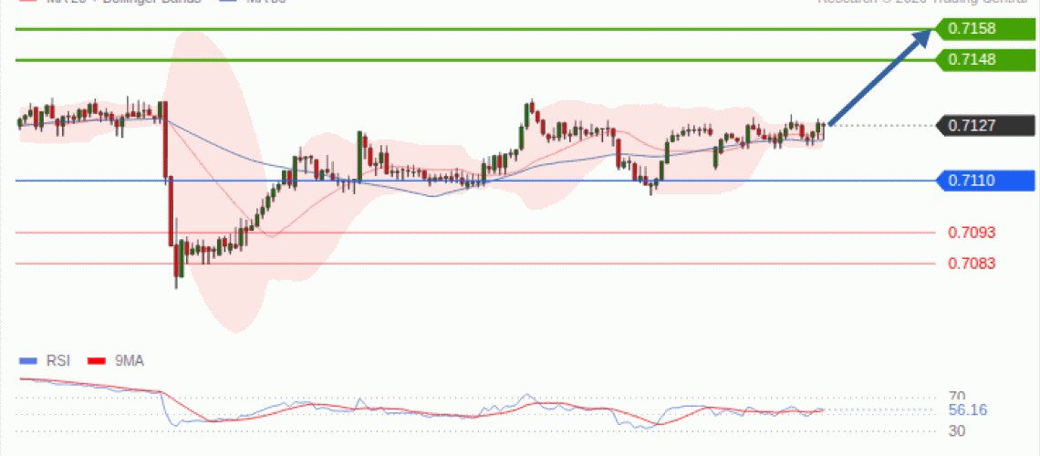 forex-technical-analisys-pivot-points-chart-AUDUSD-2026-09-21-857a1.gif