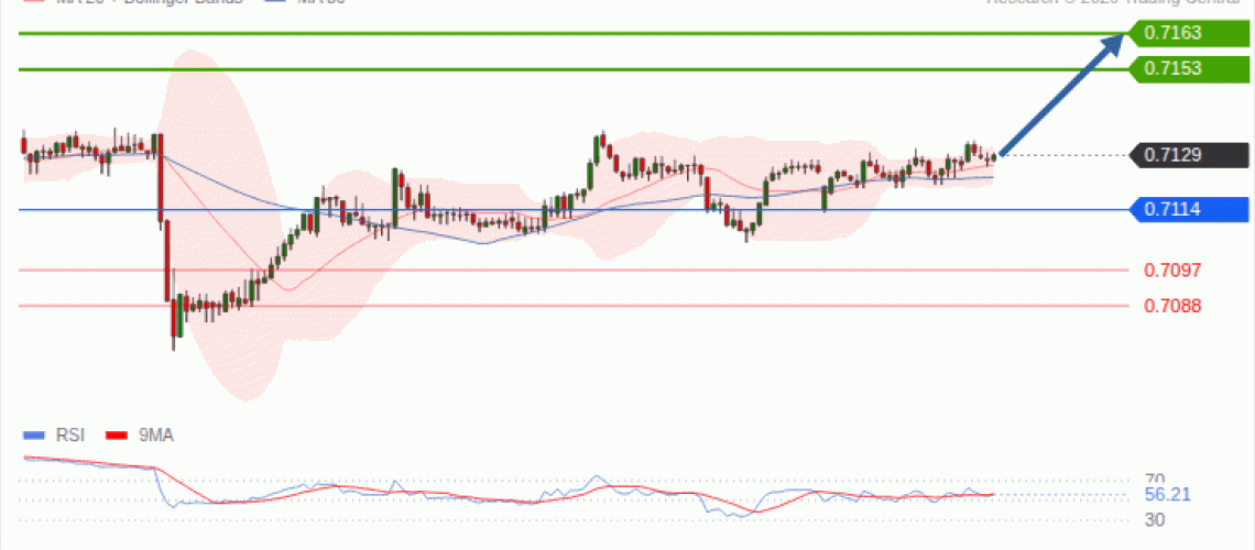 forex-technical-analisys-pivot-points-chart-AUDUSD-2026-09-21-9fb99.gif