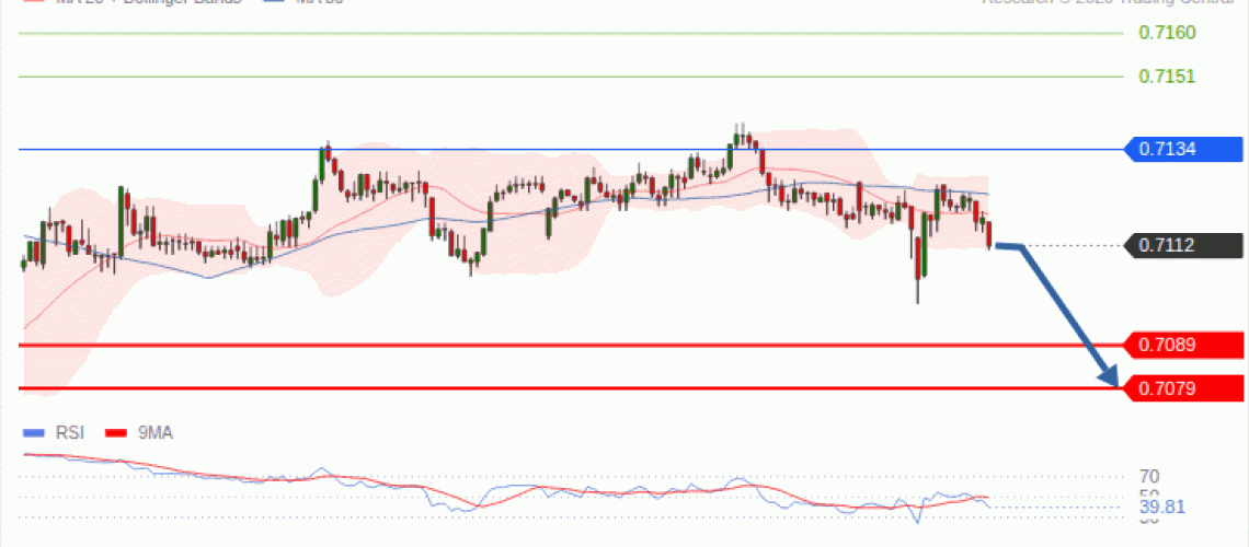 forex-technical-analisys-pivot-points-chart-AUDUSD-2026-09-22-51926.gif