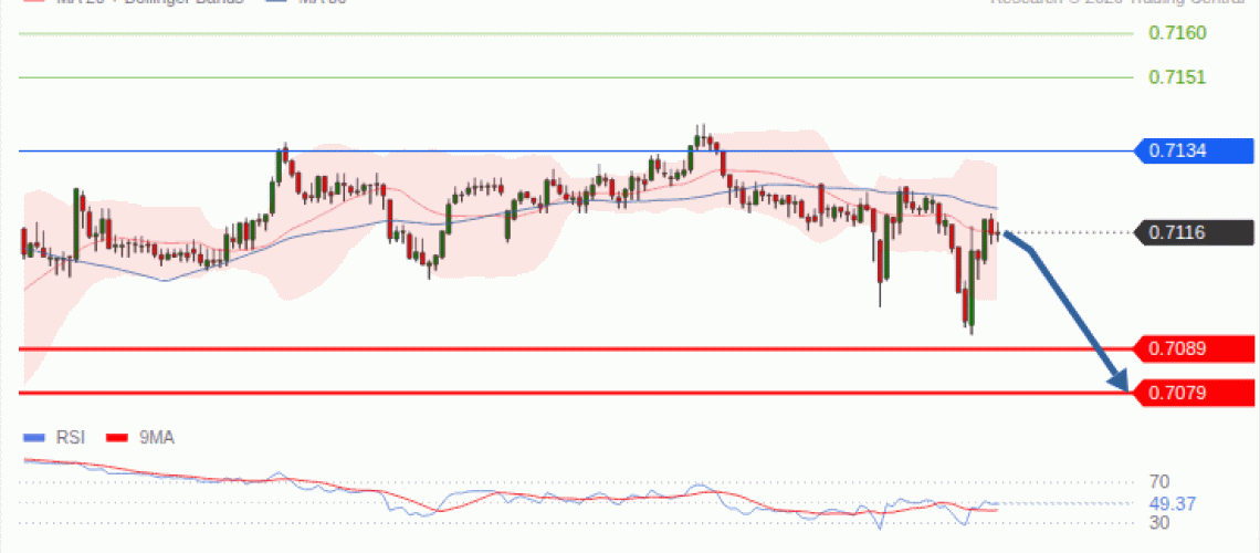 forex-technical-analisys-pivot-points-chart-AUDUSD-2026-09-22-dda19.gif