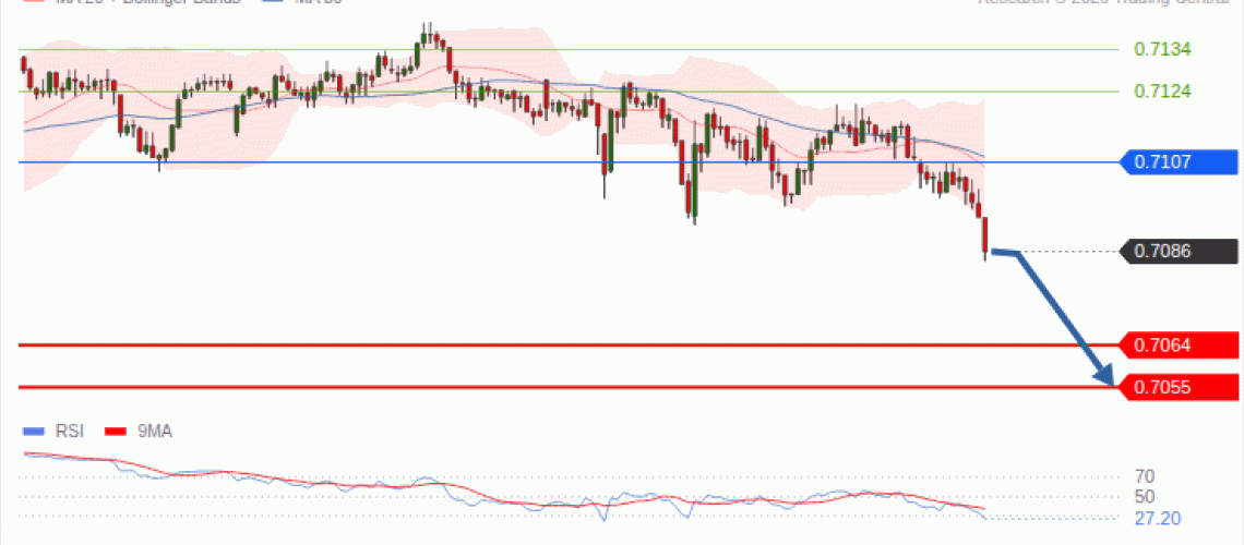 forex-technical-analisys-pivot-points-chart-AUDUSD-2026-09-23-66149.gif