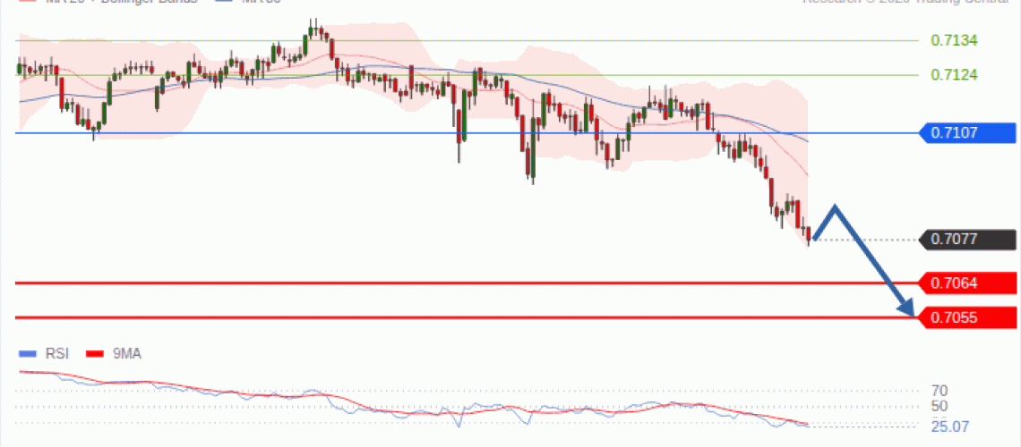 forex-technical-analisys-pivot-points-chart-AUDUSD-2026-09-23-7ef1b.gif