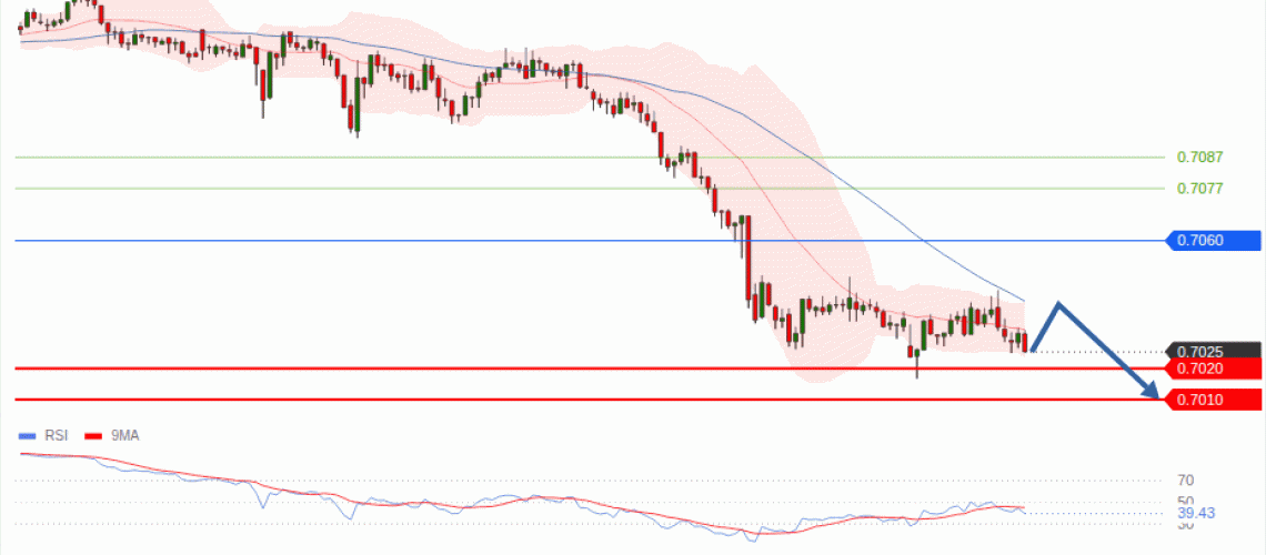 forex-technical-analisys-pivot-points-chart-AUDUSD-2026-09-24-4c965.gif