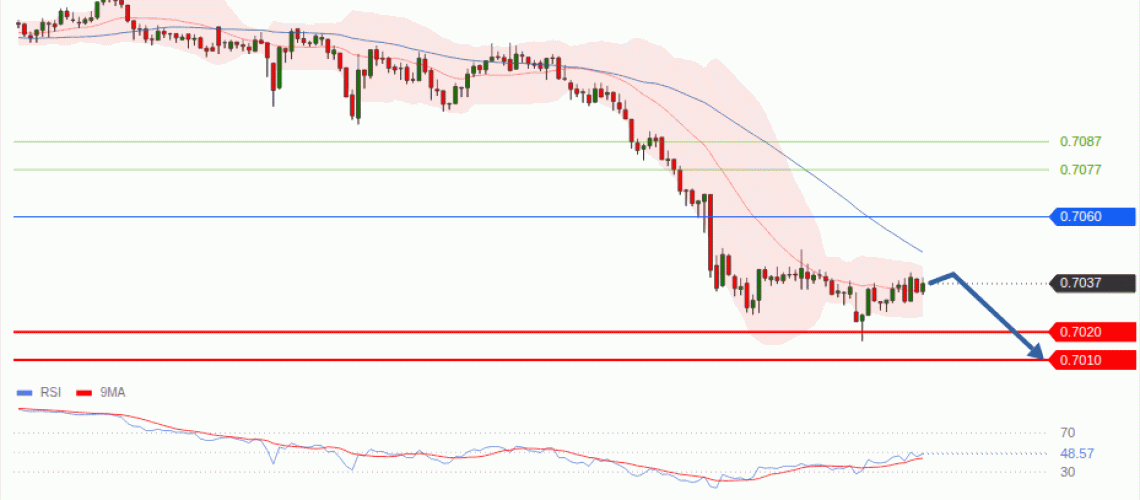 forex-technical-analisys-pivot-points-chart-AUDUSD-2026-09-24-7f1a8.gif