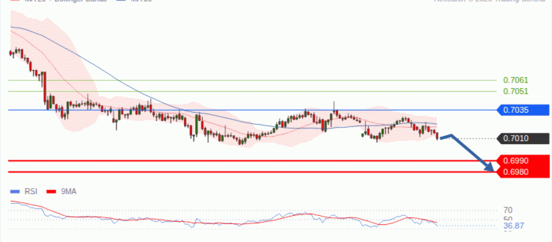 forex-technical-analisys-pivot-points-chart-AUDUSD-2026-09-28-44b65.gif