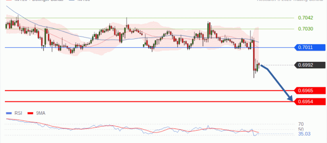 forex-technical-analisys-pivot-points-chart-AUDUSD-2026-09-29-6000c.gif