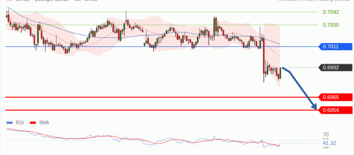 forex-technical-analisys-pivot-points-chart-AUDUSD-2026-09-29-8a334.gif