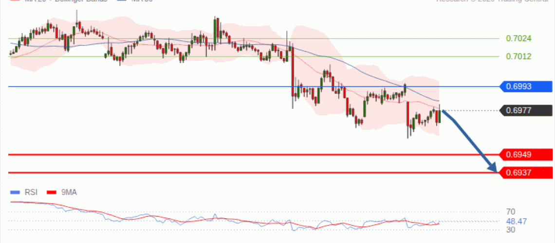 forex-technical-analisys-pivot-points-chart-AUDUSD-2026-09-30-465ac.gif