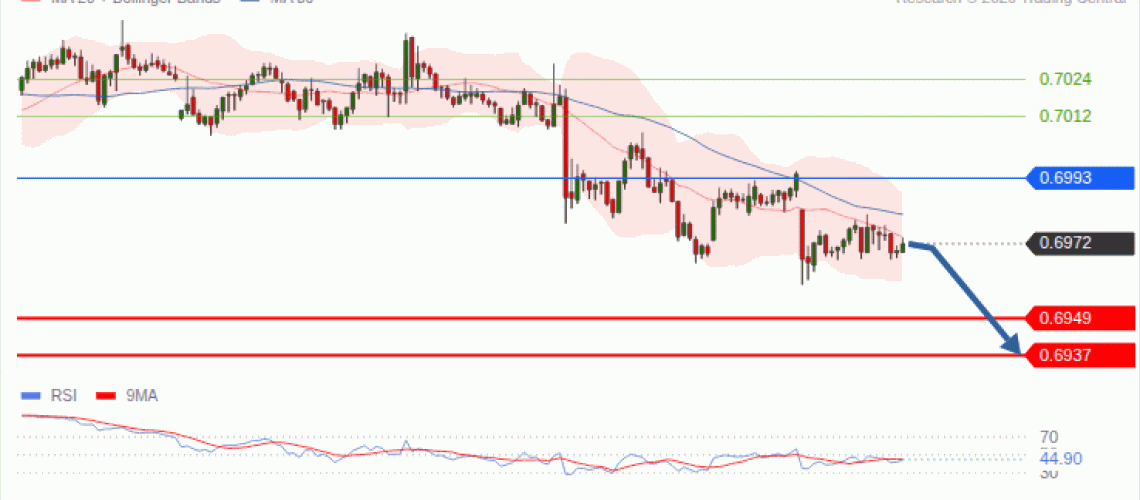 forex-technical-analisys-pivot-points-chart-AUDUSD-2026-09-30-7208d.gif