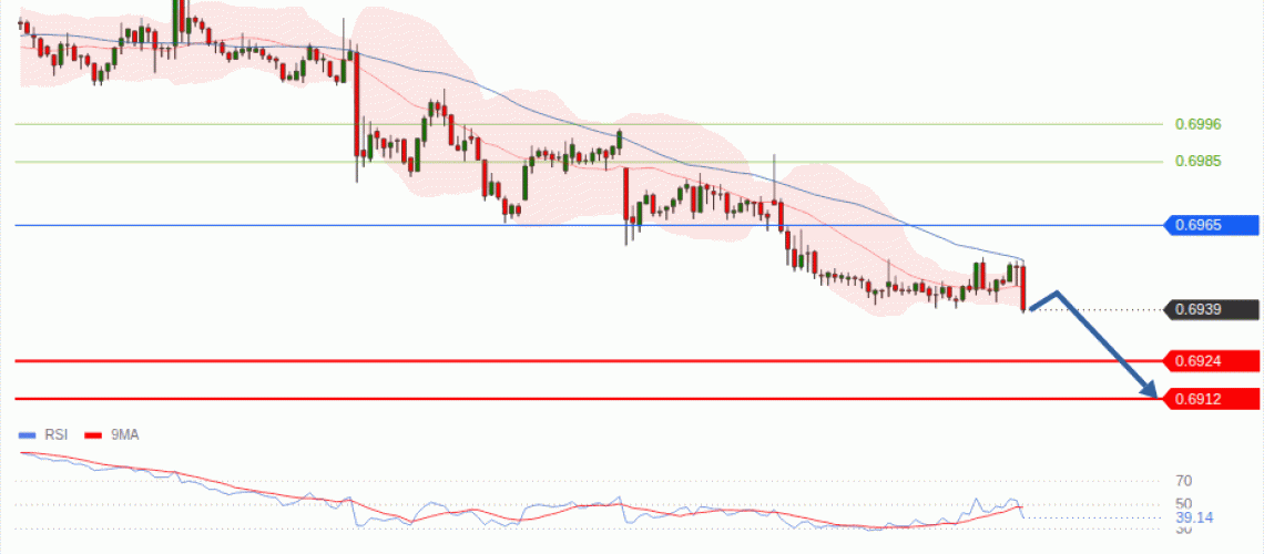 forex-technical-analisys-pivot-points-chart-AUDUSD-2026-10-01-2cc7c.gif