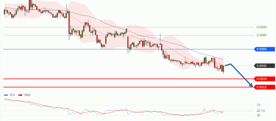 forex-technical-analisys-pivot-points-chart-AUDUSD-2026-10-01-977d6.gif