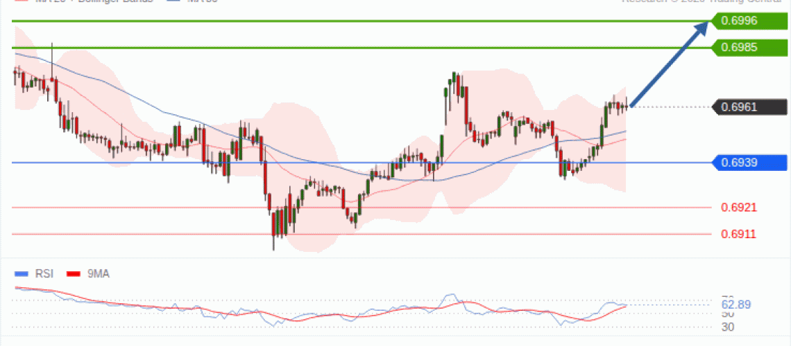 forex-technical-analisys-pivot-points-chart-AUDUSD-2026-10-05-82a95.gif
